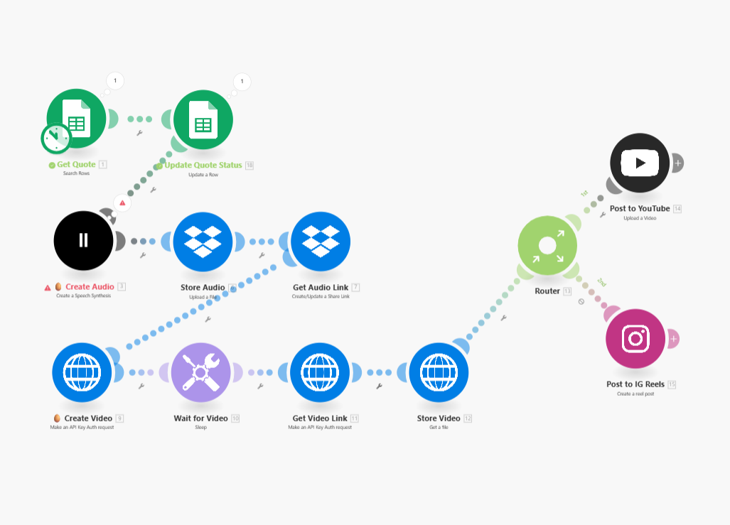 YouTube Shorts Automation Training